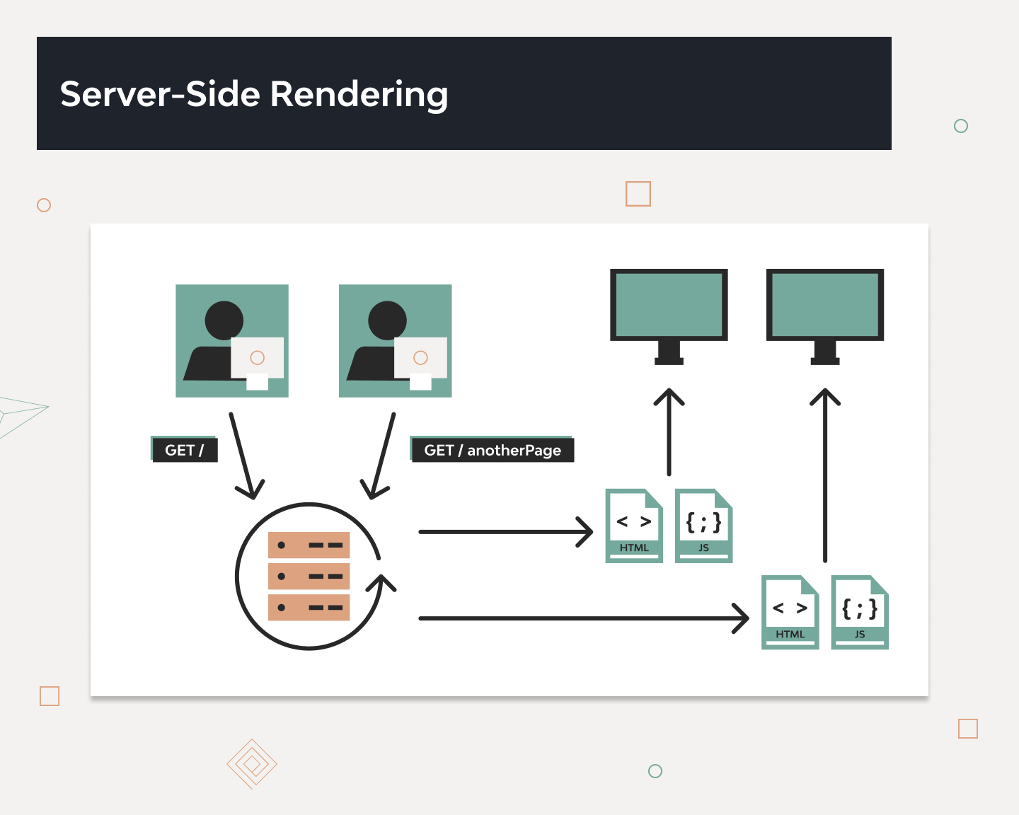 Booking Service Software Modernization. How Do We Do It? 2