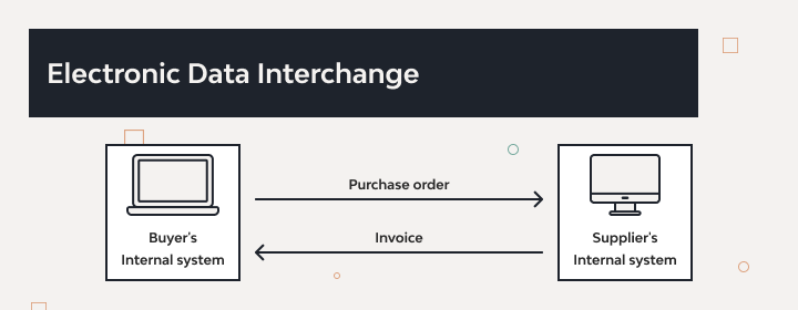 Effective Ways of Connecting Shippers and 3PL Providers 3