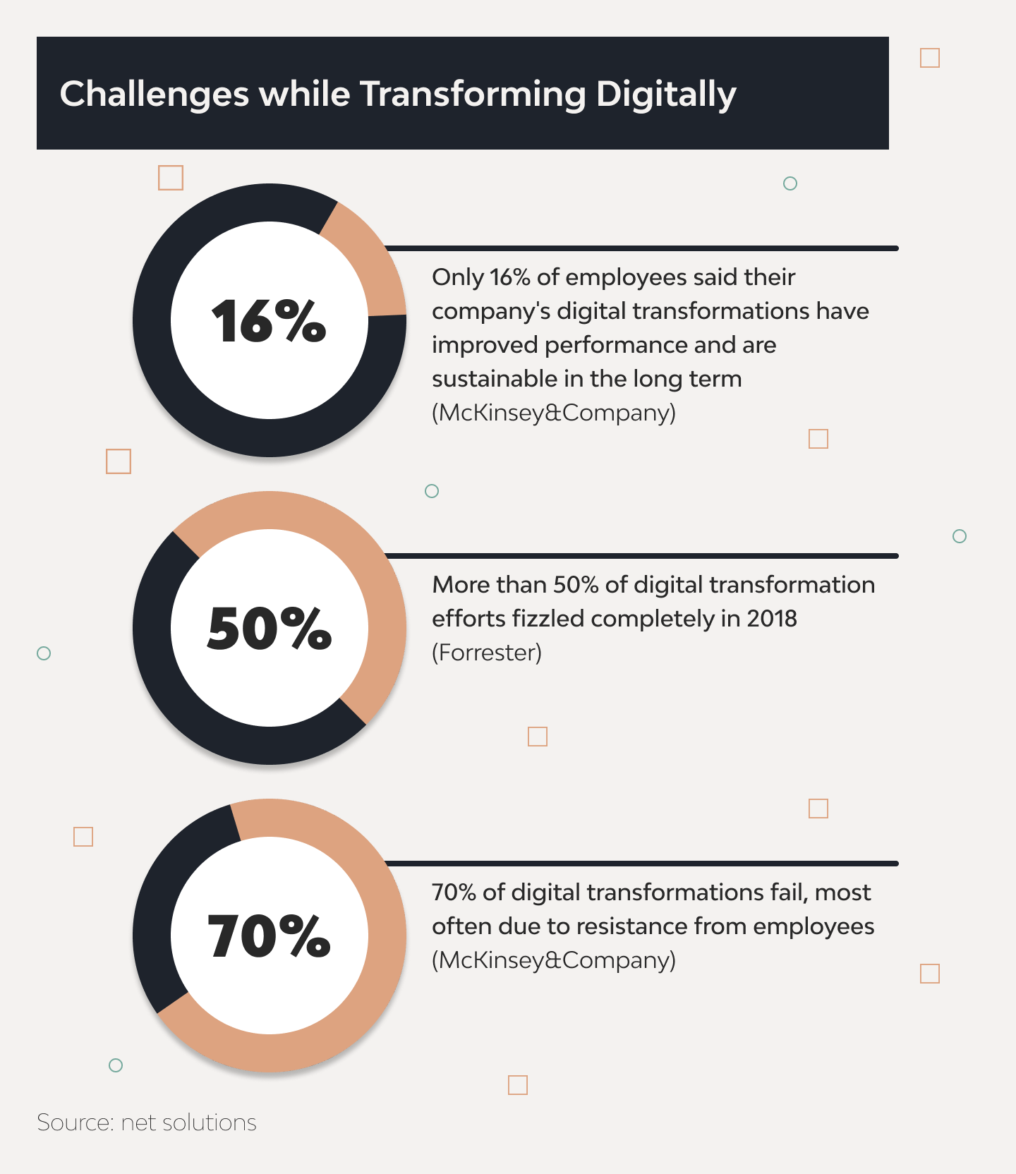 Top 5 Digital Transformation Challenges to Avoid 3