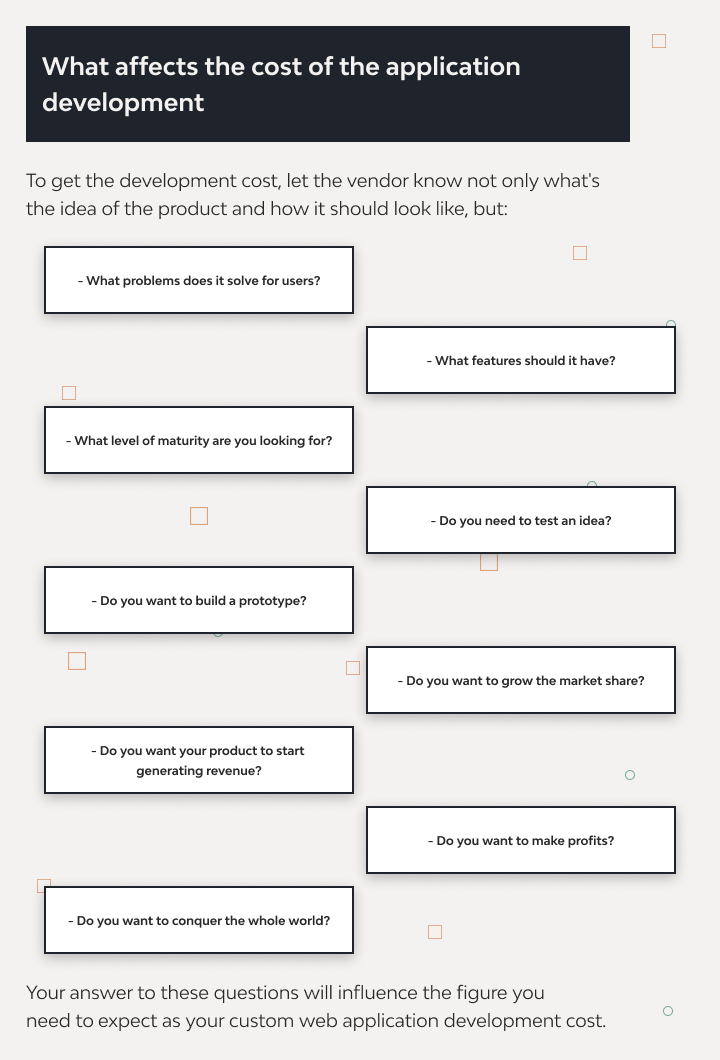 Web Application Development Cost Estimation for 2024 2