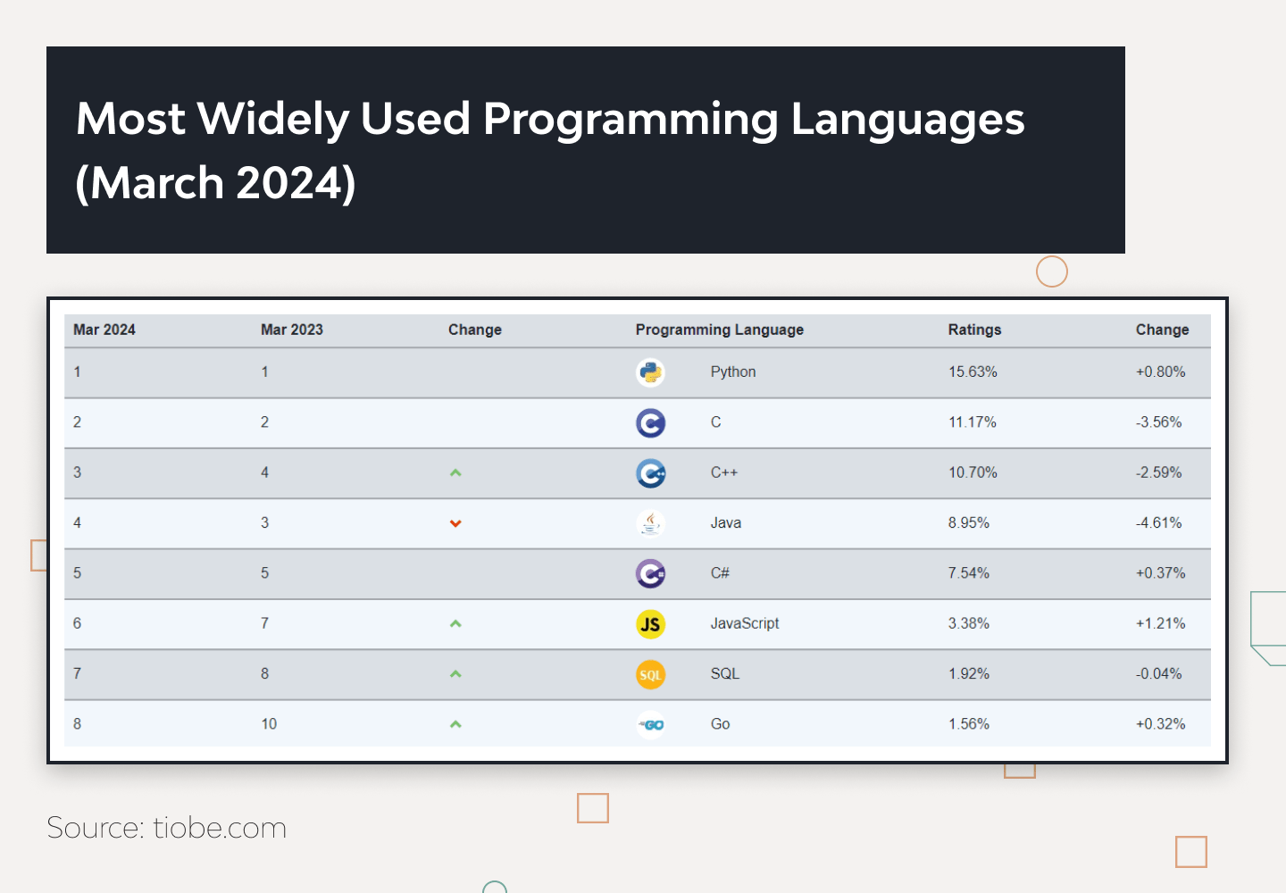 How to Optimize Python Code Performance 1